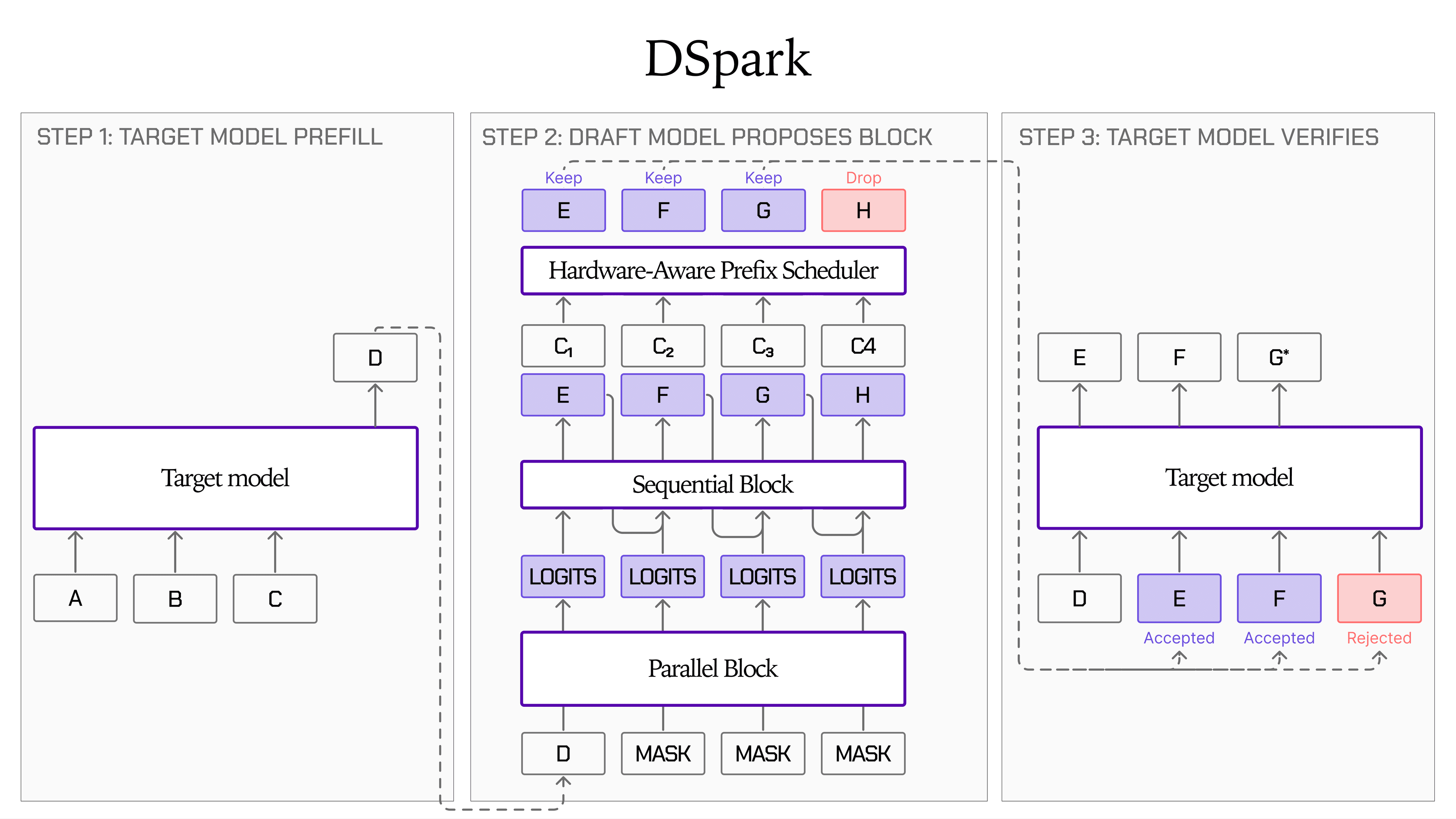 DSpark