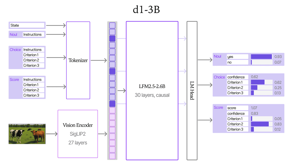 Open d1: Edge decision models for text, vision, and audio | Blog ...