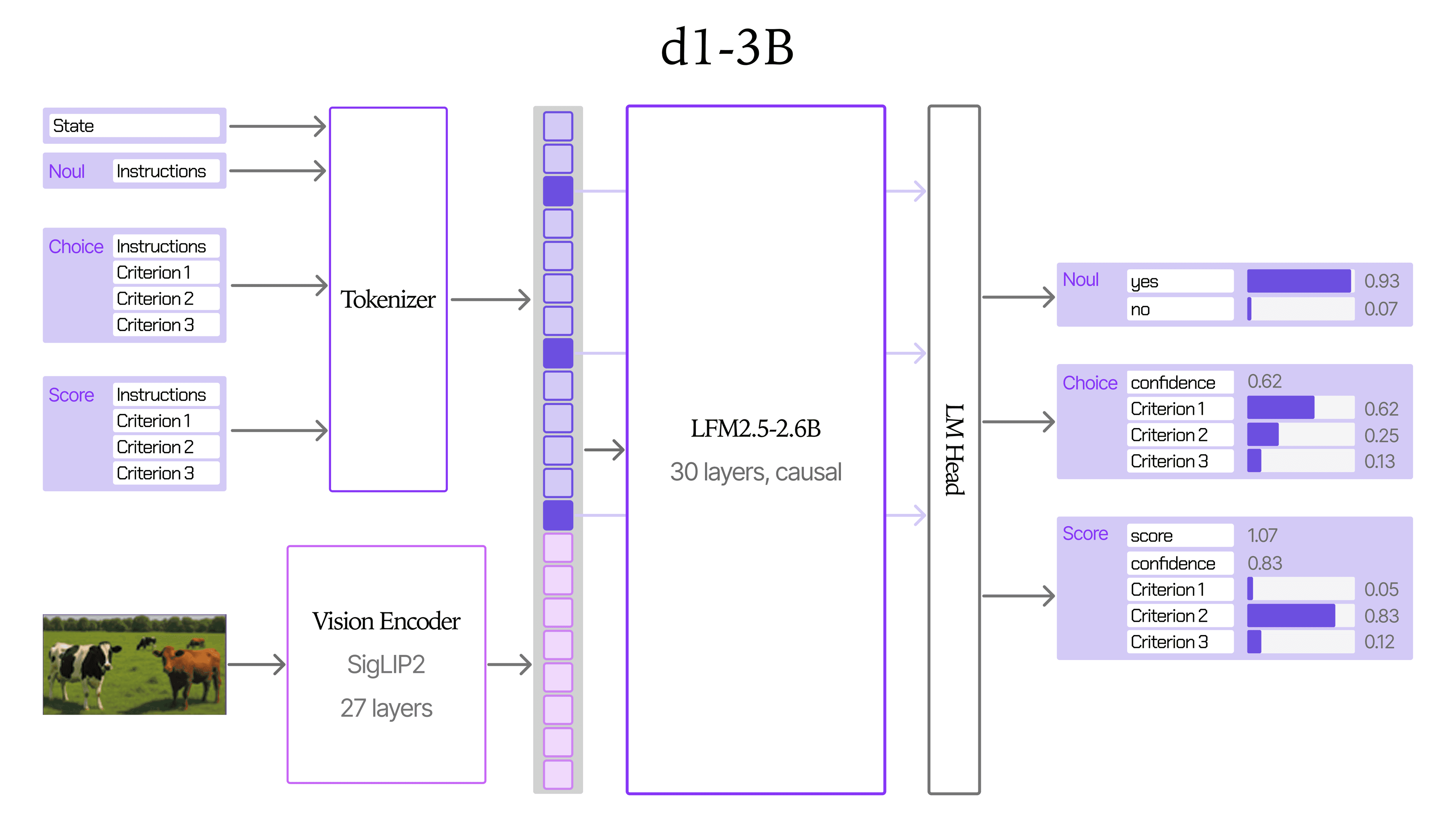 d1-3b architecture diagram