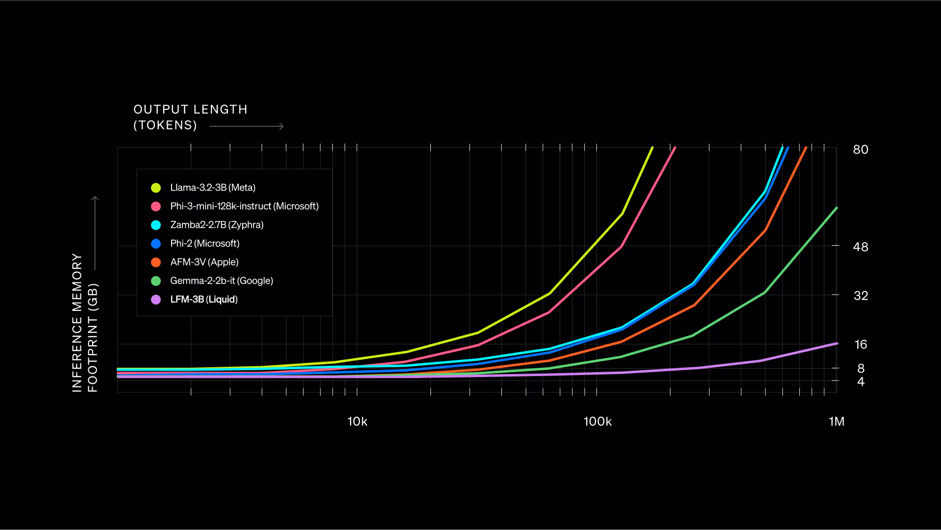 Performance at every scale and in every domain: how and where Liquid AI delivers ROI