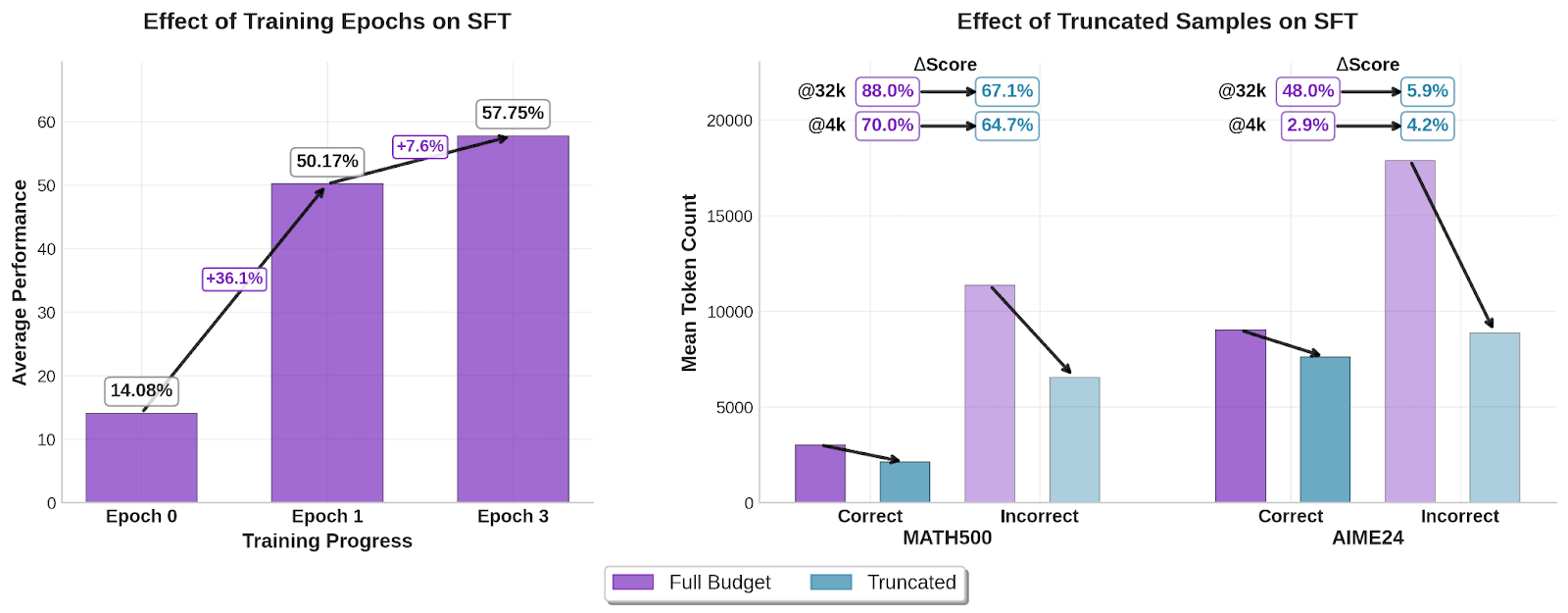 LFM-1B-Math: Can Small Models Be Concise Reasoners?