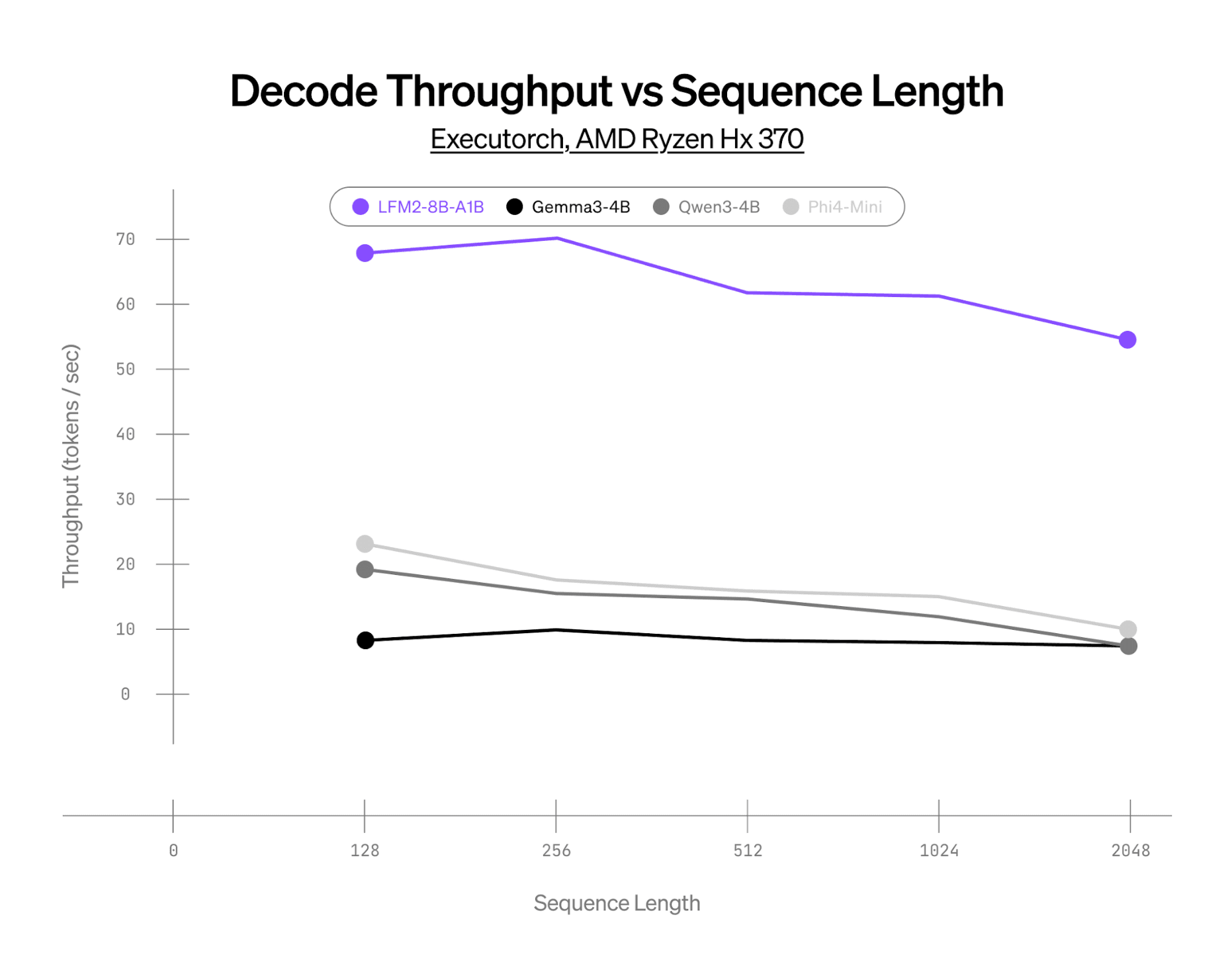 LFM2-8B-A1B: An Efficient On-device Mixture-of-Experts