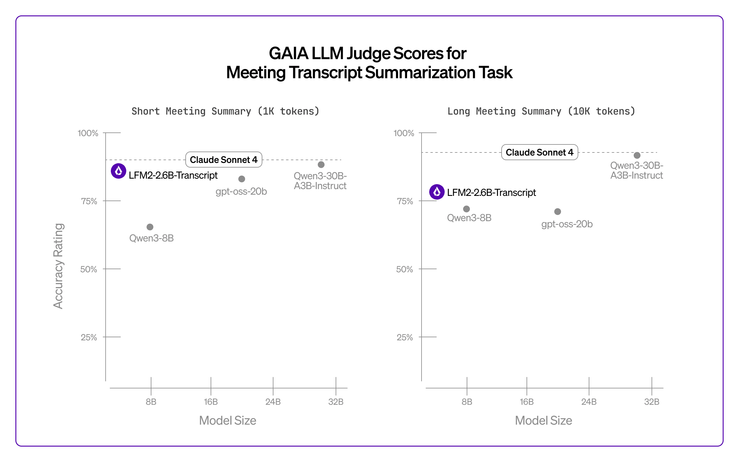 The Future of Meeting Summarization: Local, Fast, Private, and Fully Secure