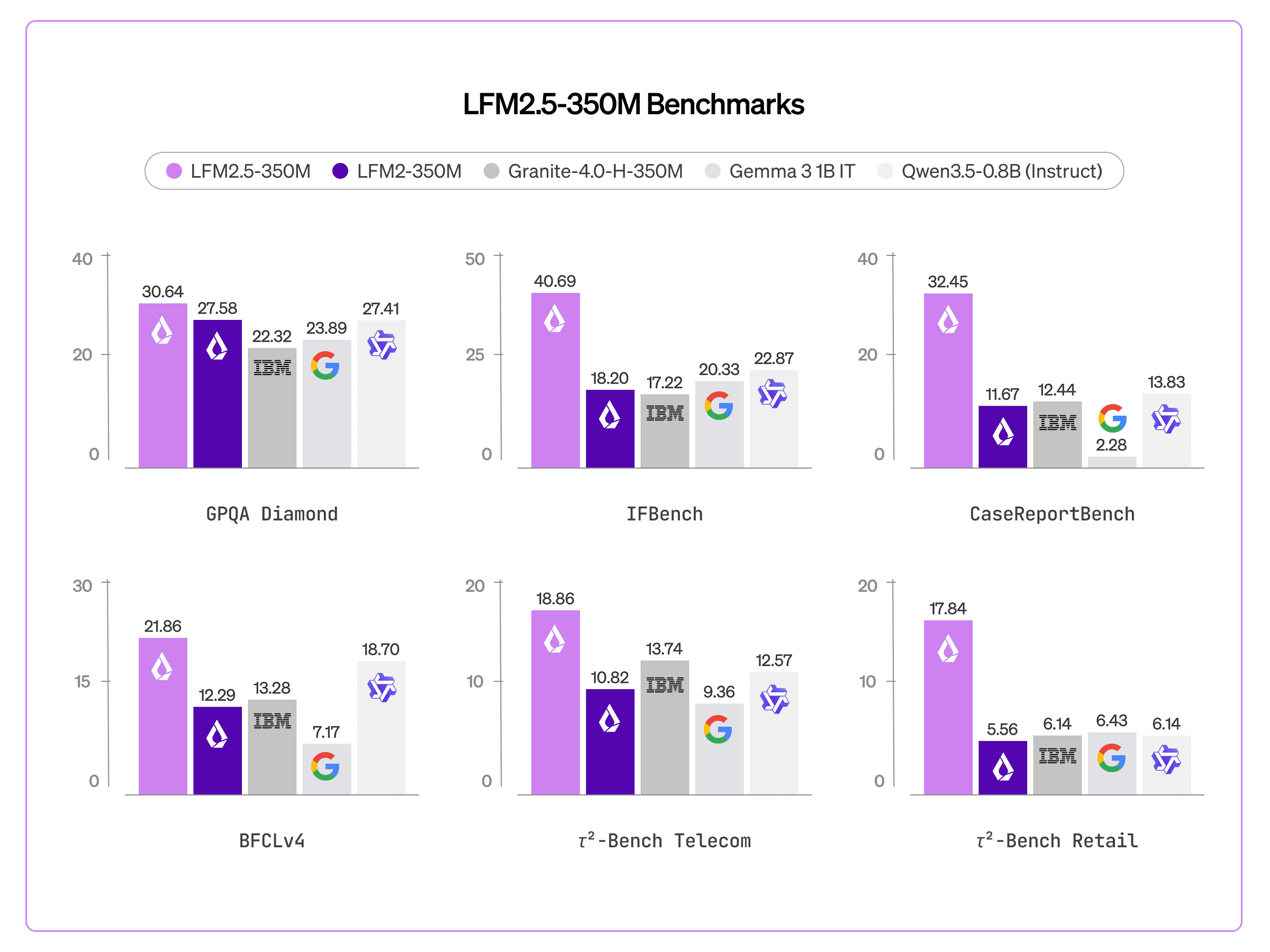 LFM2.5-350M: No Size Left Behind