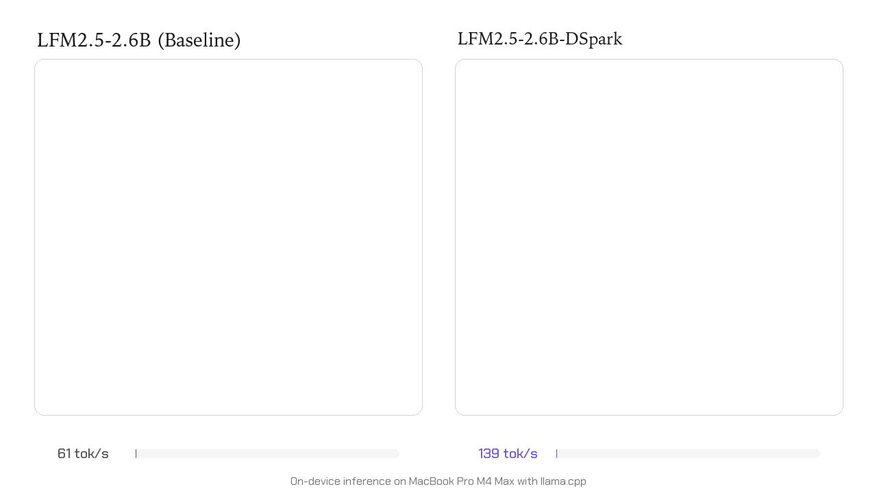 LFM2.5-DSpark: Up to 3.2x Faster Inference from H100 to MacBook